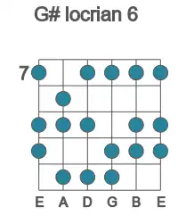 Guitar scale for G# locrian 6 in position 7